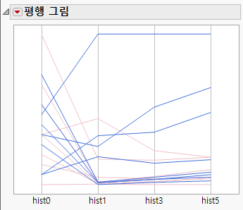 Trimeth Values Highlighted