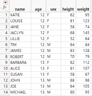 The Updated Big Class.jmp Table