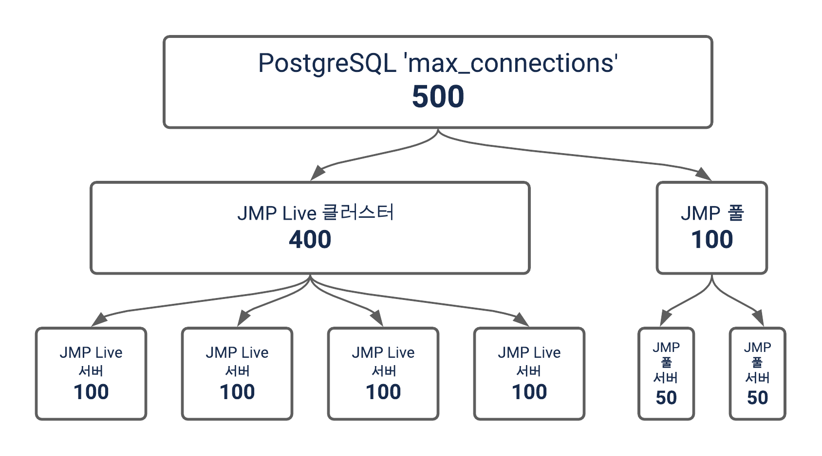 Example of Sample Budget