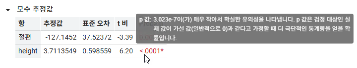 See an Explanation of a P-Value Calculation See an Explanation of a P-Value Calculation