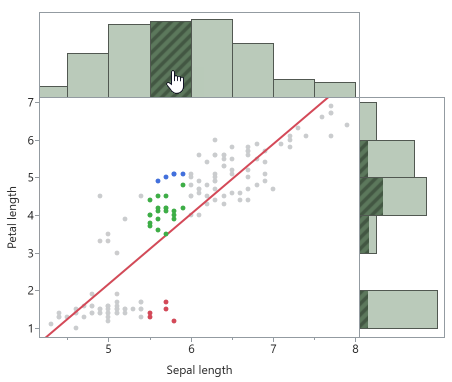 Select Data in Linked Graphs Select Data in Linked Graphs