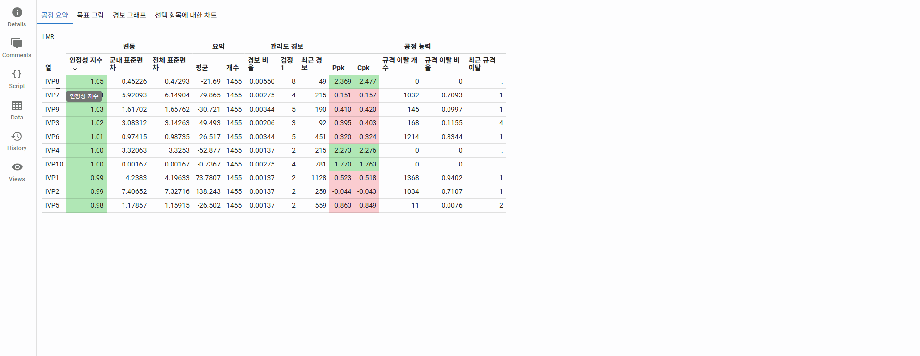 Process Summary Post in JMP Live Process Summary Post in JMP Live