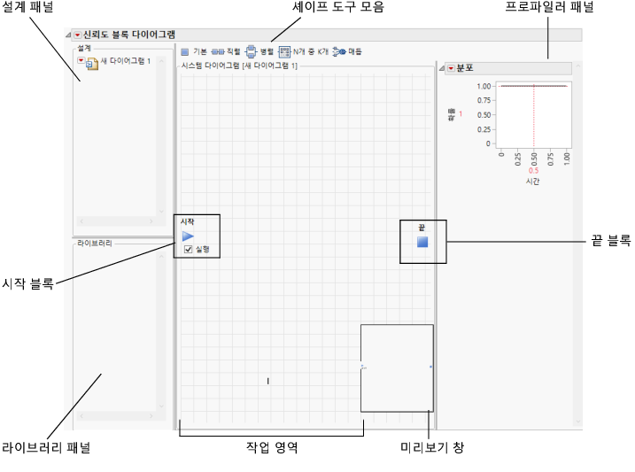 New Reliability Block Diagram