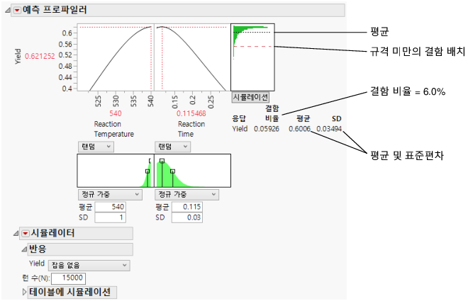 Simulation Results