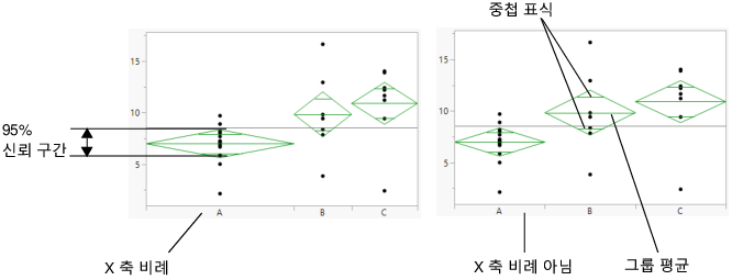 Mean Diamonds and X-Axis Proportional Options