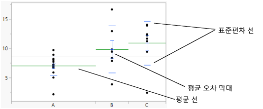 Mean Lines, Mean Error Bars, and Std Dev Lines