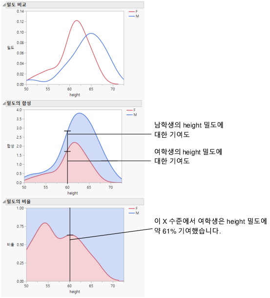Example of the Densities Options