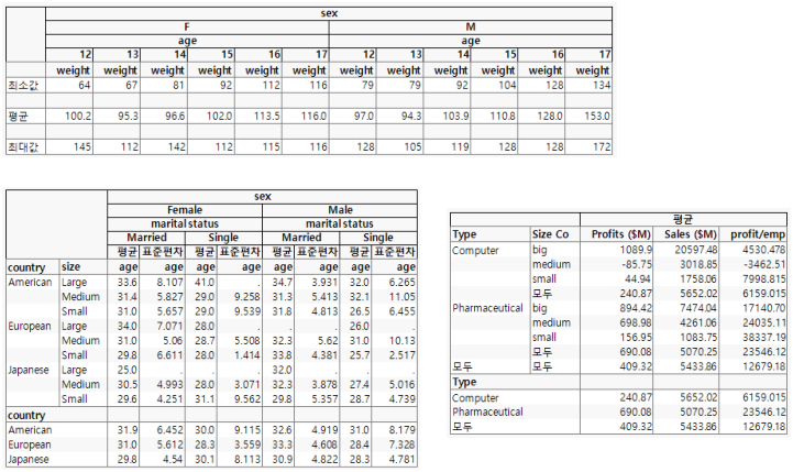 Tabulate Output
