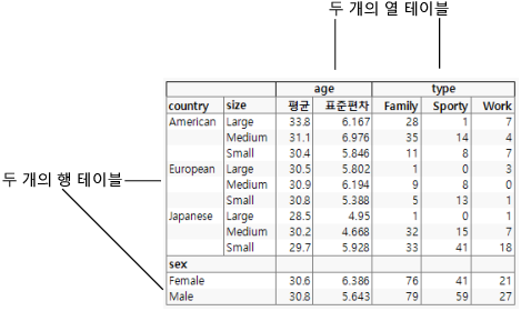 Row and Column Tables