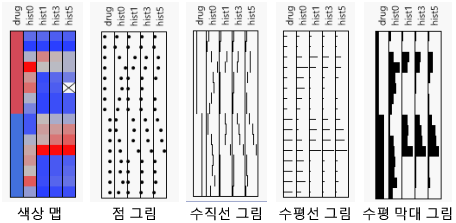 Graph Types