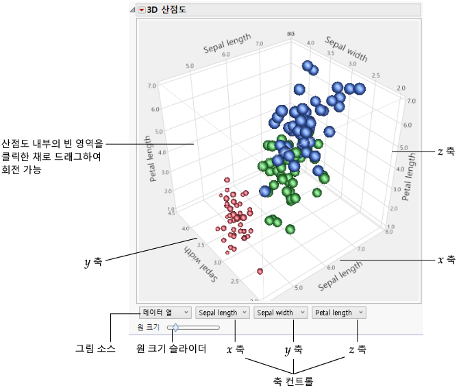 Example of Information Displayed on the Scatterplot 3D Report