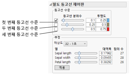 The Density Contour Controls Window