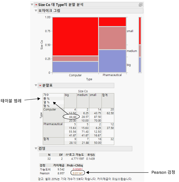 Company Size by Company Type