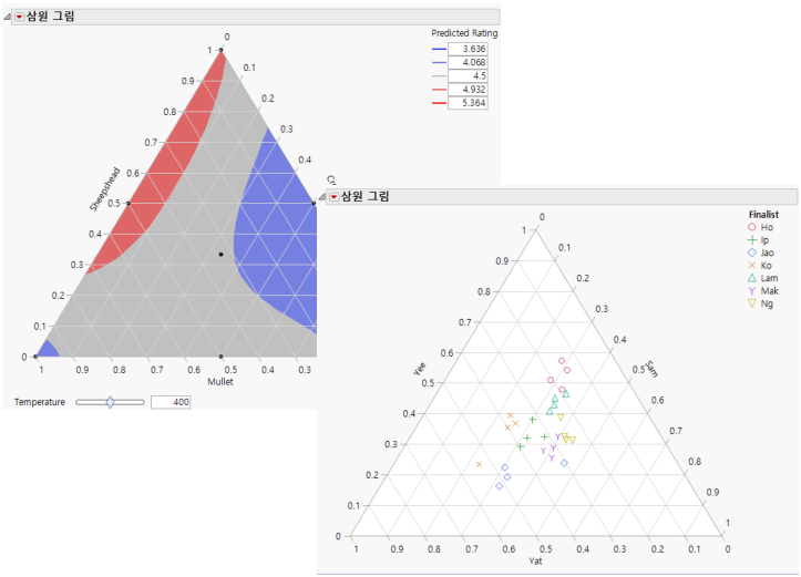 Examples of Ternary Plots
