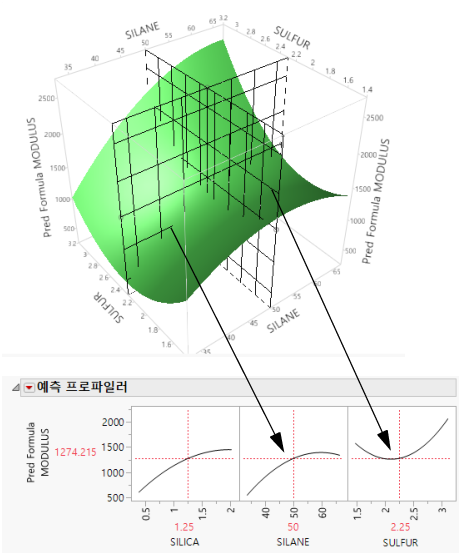 Profiler as a Cross-Section