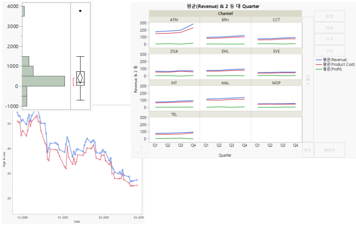 Examples of JMP Reports