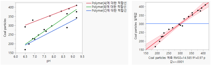 Examples of Standard Least Squares Plots