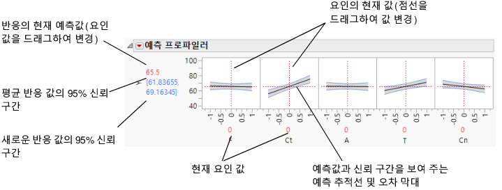 Illustration of Prediction Traces