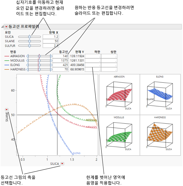 Contour Profiler