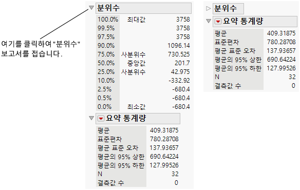 Close the Quantiles Report