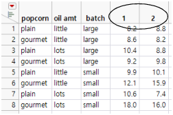 New Table Created By Splitting yield Column by trial Column
