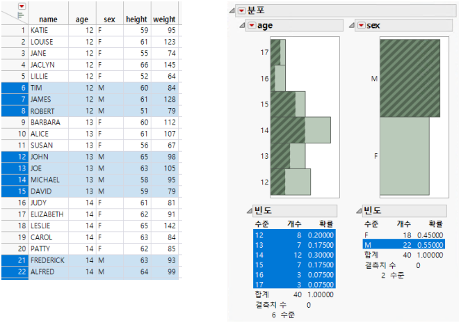 Example of a JMP Report Window and Data Table