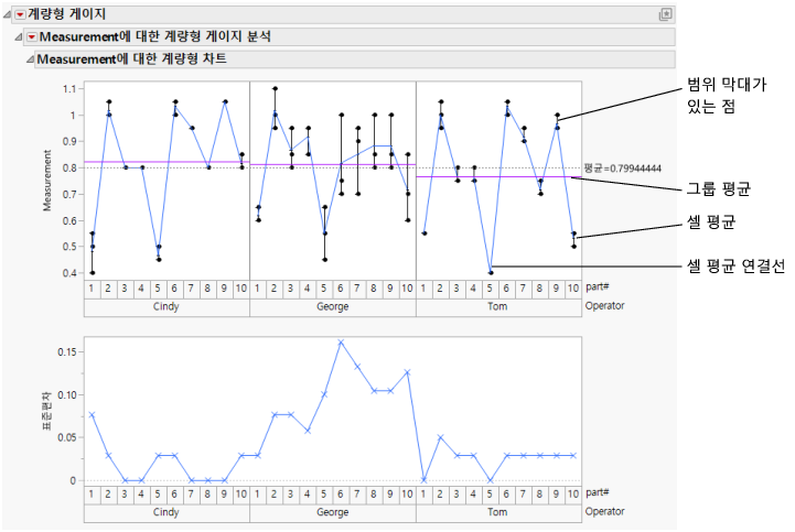Variability Gauge Report