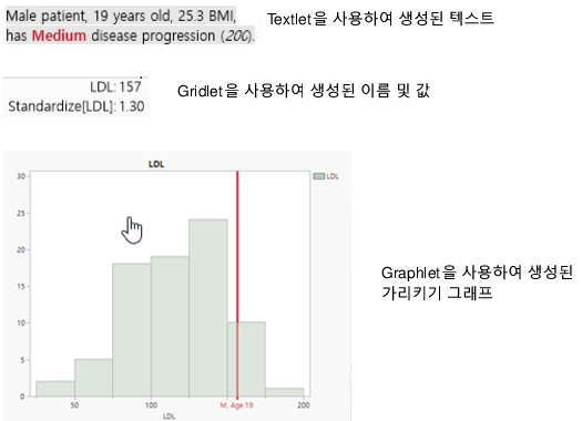 Examples of Graphs, Text, Names, and Values in Hover Labels