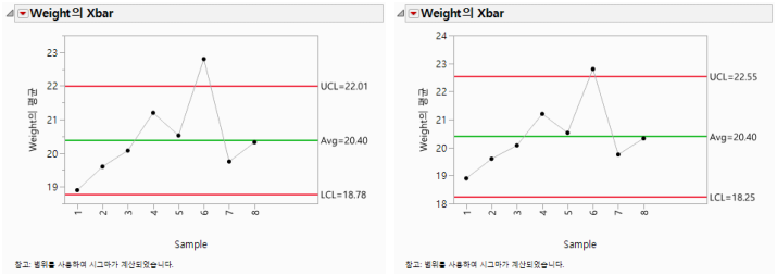 K Sigma =3 (left) and K Sigma=4 (right) Control Limits