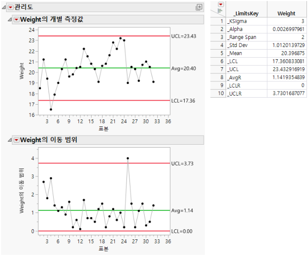Example of Saving Limits in a Data Table