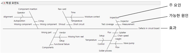 Cause-and-Effect Diagram