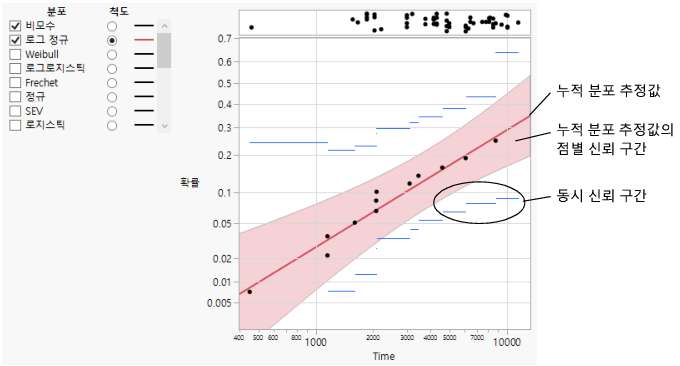 Probability Plot