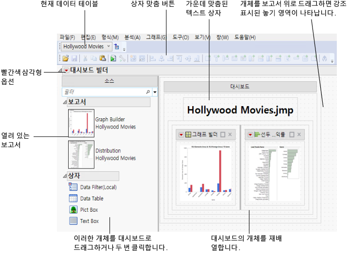 The Dashboard Builder Window