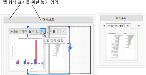 Working with Tabbed Reports in Dashboard Edit Mode