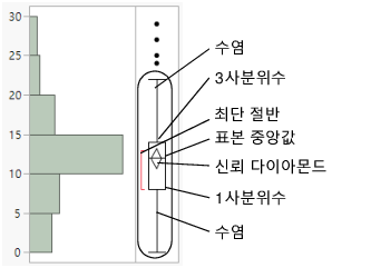 Outlier Box Plot