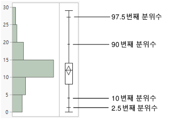 Quantile Box Plot