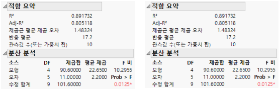 Summary Information for Nominal Factors (Left) and Ordinal Factors (Right)