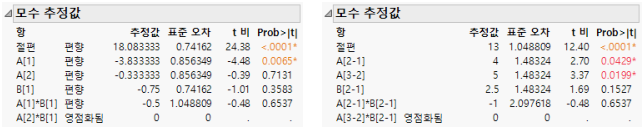 Parameter Estimates for Nominal Factors (Left) and Ordinal Factors (Right)