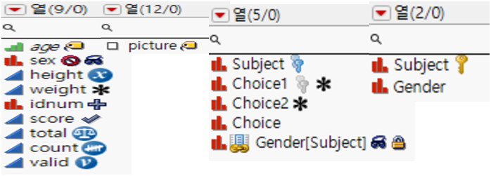 Icons That Indicate Column Characteristics and Properties