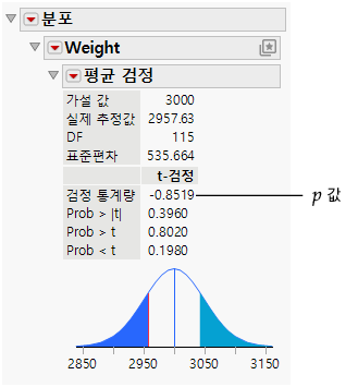 Test Mean Results