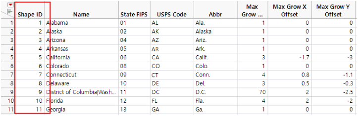 Example of US-State-Name.jmp