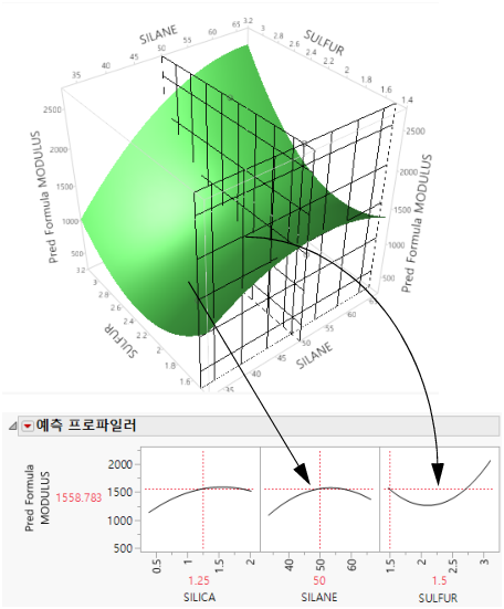 Profiler as a Cross-Section