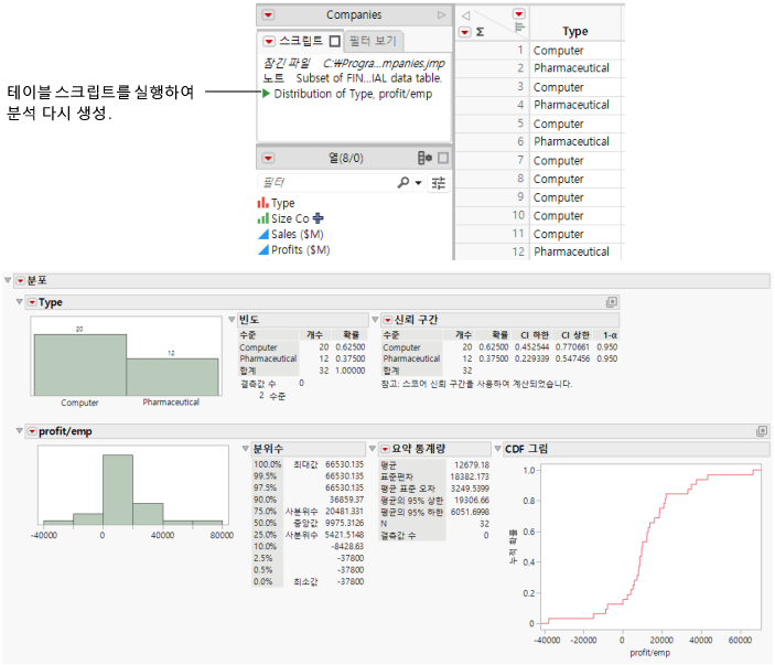 Running the Distribution Script