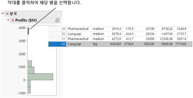 Connection between Platform Results and Data Table