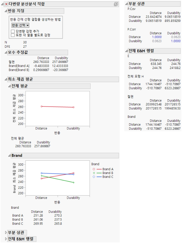 Manova Report Window