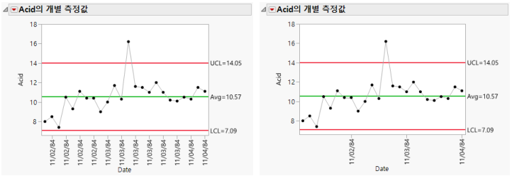 Example of Labeled x Axis Tick Marks