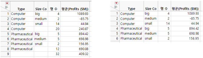 Summary Table with and without Marginal Statistics