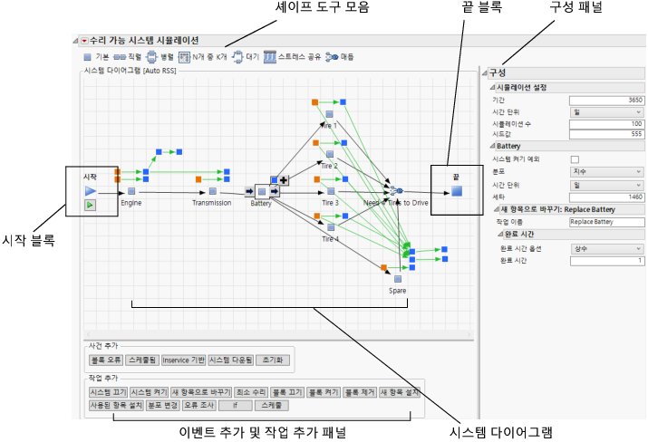 The Repairable Systems Simulation Window