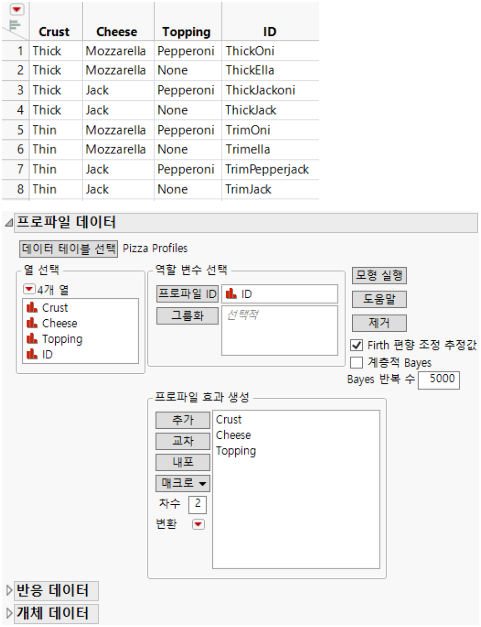Profile Data Table and Completed Profile Data Outline