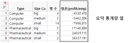 Example of a Summary Table with a Summary Statistics Column